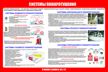 С151 Стенд пожарная безопасность "Системы пожаротушения" (1200х1000 мм, пластик ПВХ 3мм, Прямая печать на пластик) - Стенды - Стенды по пожарной безопасности - Магазин охраны труда ohranatruda-shop.ru